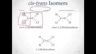 Cis Trans Isomers on Alkenes for Chem 104 and BSEDSci11 [upl. by Krik140]