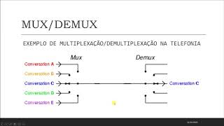 SISTEMA DE TELECOMUNICAÇÕES  MULTIPLEXAÇÃO DE CANAIS  UMA INTRODUÇÃO [upl. by Annirak]