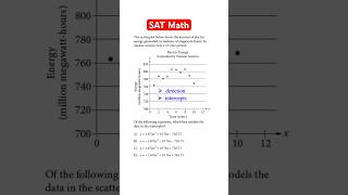 How do I fit a quadratic function to a scatterplot  satmath algebra [upl. by Katerine]