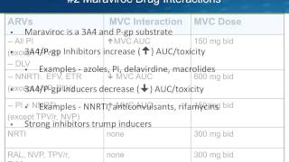 ARV Drug Interactions [upl. by Yrrap801]