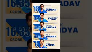 Mumbai Indians Retained Players List IPL 2025 shorts ipl2025 mi mumbai player cricket [upl. by Adnylg]