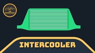 How intercooler works [upl. by Delila]