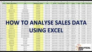 Sales Data Analysis using Excel  Pivot Tables  FMCG Industry [upl. by Ferren]