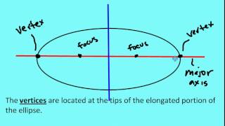 94 Basic Properties of Ellipses Lesson [upl. by Davidde790]