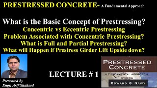 Basic Concept of Prestressing Concentric vs Eccentric Prestressing [upl. by Eelynnhoj]