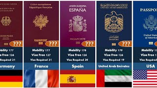 Top 50 Powerful Passport in the World  Top 50 Powerful Country by Passport Rank [upl. by Blane]