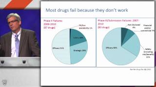 Genomic Advances in Drug Discovery amp Development  Lon Cardon PhD [upl. by Schrick949]