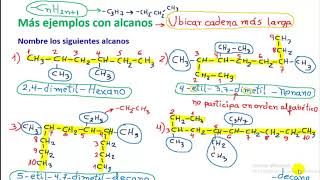 Alcanos alquenos y alquinos Nomenclatura y formulación [upl. by Ahsikit]