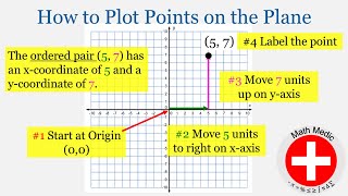 Plotting Points in 2 Dimensions Intro Algebra Unit 5 2 [upl. by Naashar270]