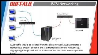 Solution Webinar TeraStation NAS iSCSI Optimization in Virtualized Environments [upl. by Sauncho]