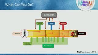 A Framework to Effectively Develop Insider Threat Controls [upl. by Ahseim]