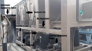 Flash Tank  Economizer in Air Cooled Chiller with Electronic Expansion Valve and Refrigerant Cycle [upl. by Reivazx788]