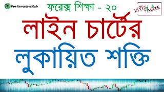 🔴 FOREX Hidden Power of Line Chart  লাইন চার্টের লুকায়িত শক্তি  🔴 [upl. by Tallula598]