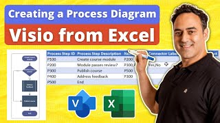 Creating a Process Diagram in Visio from Excel 2023 [upl. by Kcoj]