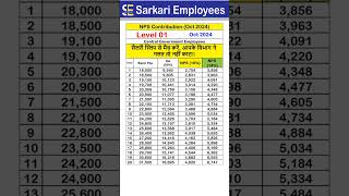 Level 01 Oct 2024 NPS Contribution [upl. by Acenahs137]