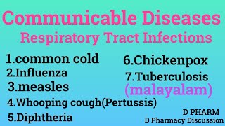 COMMUNICABLE DISEASES  part 1 Respiratory Tract infections With 7 examples  malayalam notes [upl. by Nalyak]