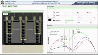 Glideslope Ver 2 Part 6 Antenna Trombone Phasing [upl. by Ddene]