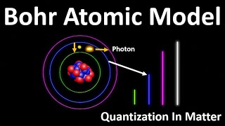 Bohrs Atomic Model  What is the Radius of a Quantized Bohr orbit  What is meant by quantized radii [upl. by Drofub]