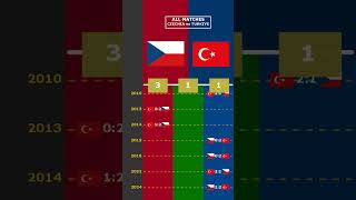 ALL MATCHES CZECHIA vs TURKIYE viral czechia turkiye repubblicaceca turchia europe euro2024 [upl. by Scarrow]