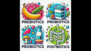 Gut Health Prebiotics vs Probiotics vs Postbiotics What You Need to Know [upl. by Aifas926]