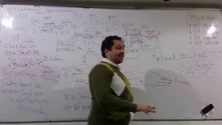 77CCNP Routing 300101 Session 20 Part 3 By EngAhmed Nabil  Arabic [upl. by Helse]