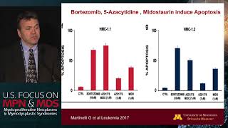 Biology and therapy of advanced mastocytosis [upl. by Nic]