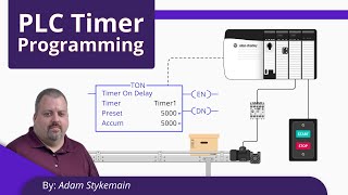 PLC Timer Programming for Beginners [upl. by Lenoel441]