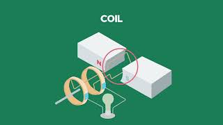 Electrodynamics Lesson DC and AC Generators [upl. by Niwre]