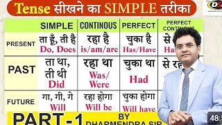 Learn Tenses in English Grammar with Examples  Present Tenses Past Tenses Future Tenses khansir [upl. by Goldwin]