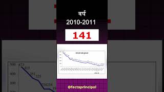 List of Indian Railway train accident between 2000 to 2024  GOI  Railway accident List of 20 years [upl. by Ahsekad954]