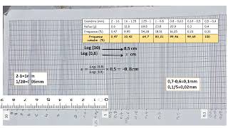 La courbe cumulative sur un papier semilogarithmique [upl. by Arremat319]