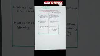 Wave Optics Class 12Difference between Interference and Diffractionjee mains 2025physicsshort [upl. by Inger]