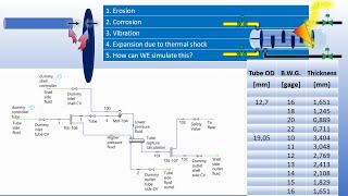 Tube rupture calculation [upl. by Anahsahs]