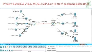 22  Standard Access Control List Configuration Packet Tracer [upl. by Illa]