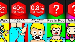 Probability Comparison Are You Weird [upl. by Buford]