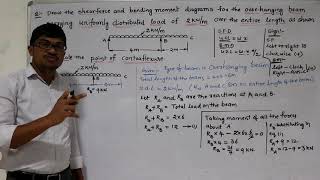 Mechanics of Solids  SF amp BM Diagrams  Problem on Overhanging Beam [upl. by Avirt410]