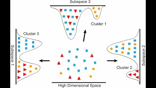 Concept of Dimensionality in Data Science 3 Minutes [upl. by Silirama]