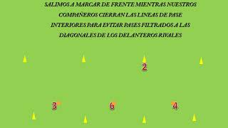 FÚTBOL EJERCICIO PARA ENTRENADORES BASCULACION DEFENSIVA [upl. by Anirtal]