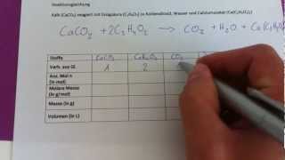 CHEMIE  stöchiometrische Berechnungen [upl. by Dronski]