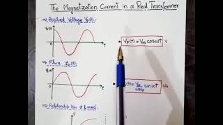 Lecture 27 The Magnetization Current in a Real Transformer Electrical MachinesI [upl. by Ardnwahs]