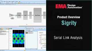 Serial Link Analysis [upl. by Ikir]