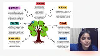 mi árbol de la vida [upl. by Sierra]