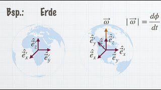 Bezugssysteme Inertialsysteme Scheinkräfte Corioliskraft Zentrifugalkraft  Klassische Mechanik [upl. by Gennie]