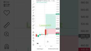 Trading से पैसे कमाना है तो अजाओ 🤑🤑 trading tradingstrategy digitalrk scalpingtrading shorts [upl. by Gefen]