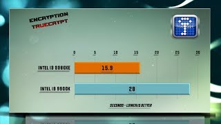 Intel i9 9980XE vs i9 9900K Benchmarks  Test Review  Comparison  Gaming  13 Tests [upl. by Nirej]