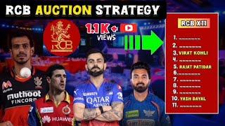 IPL 2025  RCB Auction Strategy and Target Players  RCB Mega Auction [upl. by Jemina850]