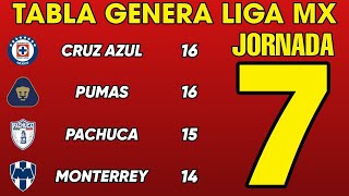 ✅️TABLA GENERAL LIGA MX 2024 JORNADA 7 🔥🔥🔥 [upl. by Weissman473]