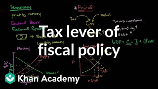 Tax lever of fiscal policy  Aggregate demand and aggregate supply  Macroeconomics  Khan Academy [upl. by Pangaro]