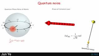 18 Jun Ye quotQuantum Science and Atomic Clocksquot [upl. by Montagu283]