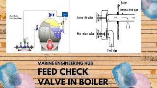 FEED CHECK VALVE IN BOILER FEED WATER SYSTEM [upl. by Ahrens699]